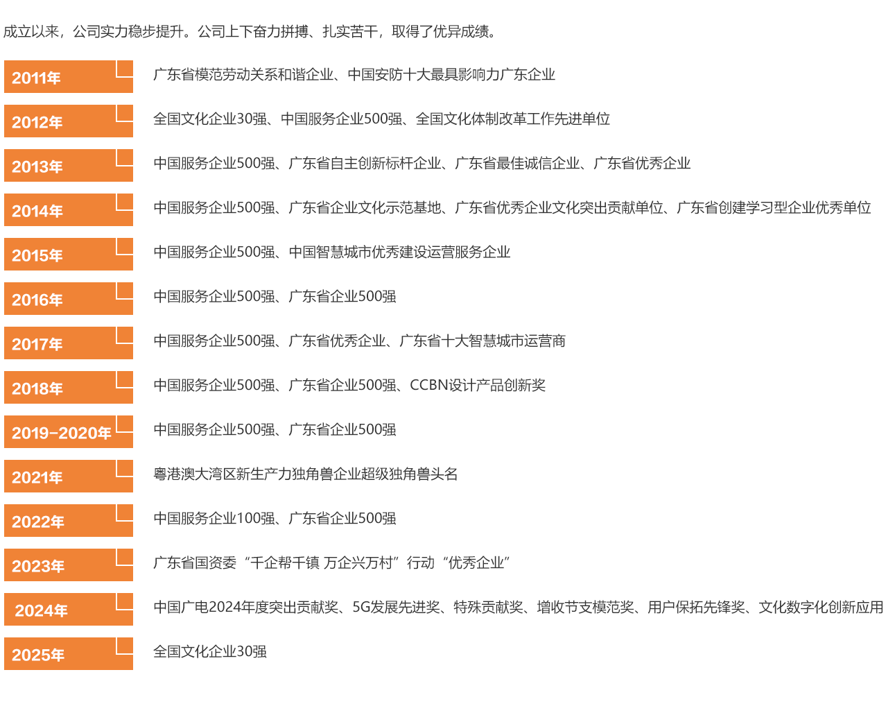 公司声誉-腾博汇官网官方网站