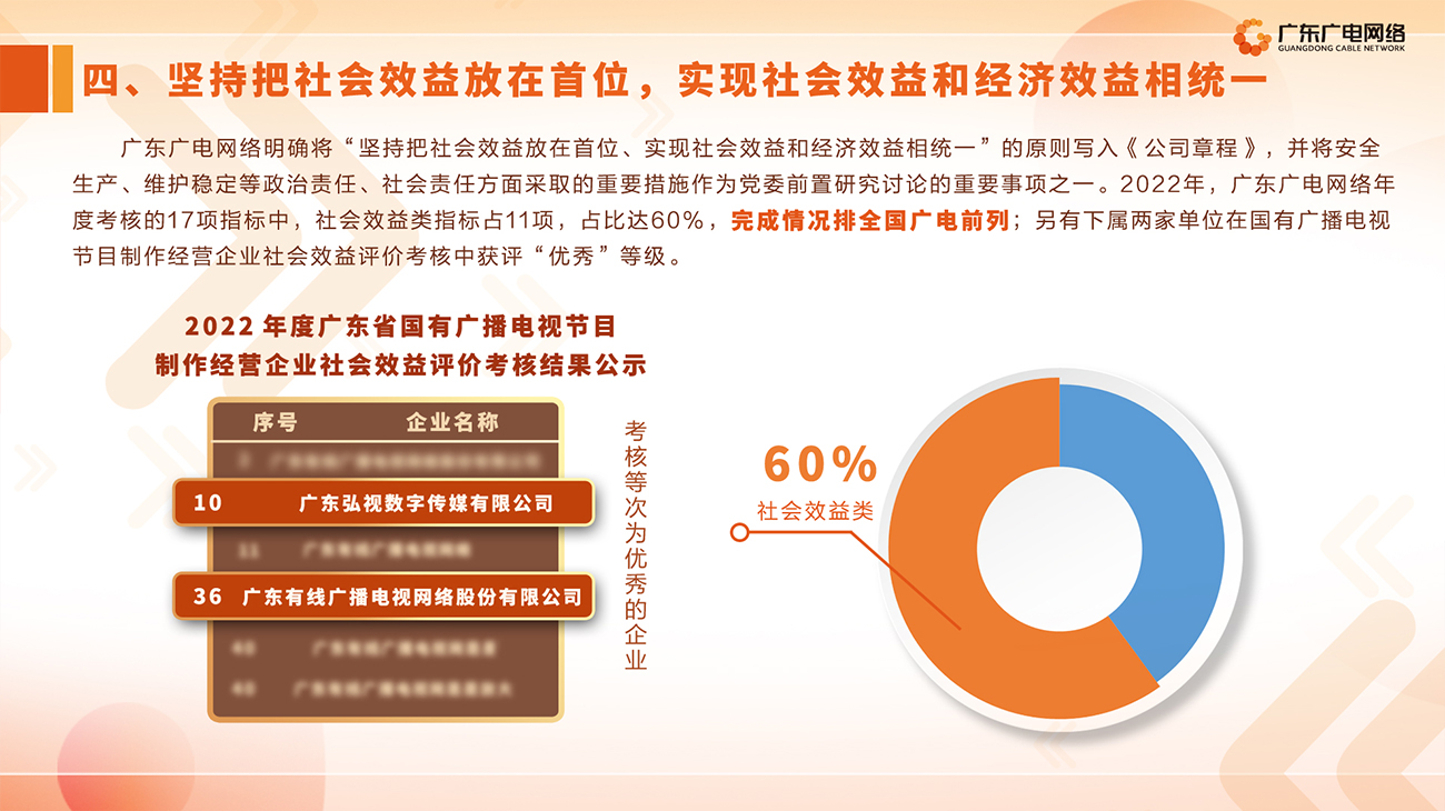 2022年度-腾博汇官网官方网站