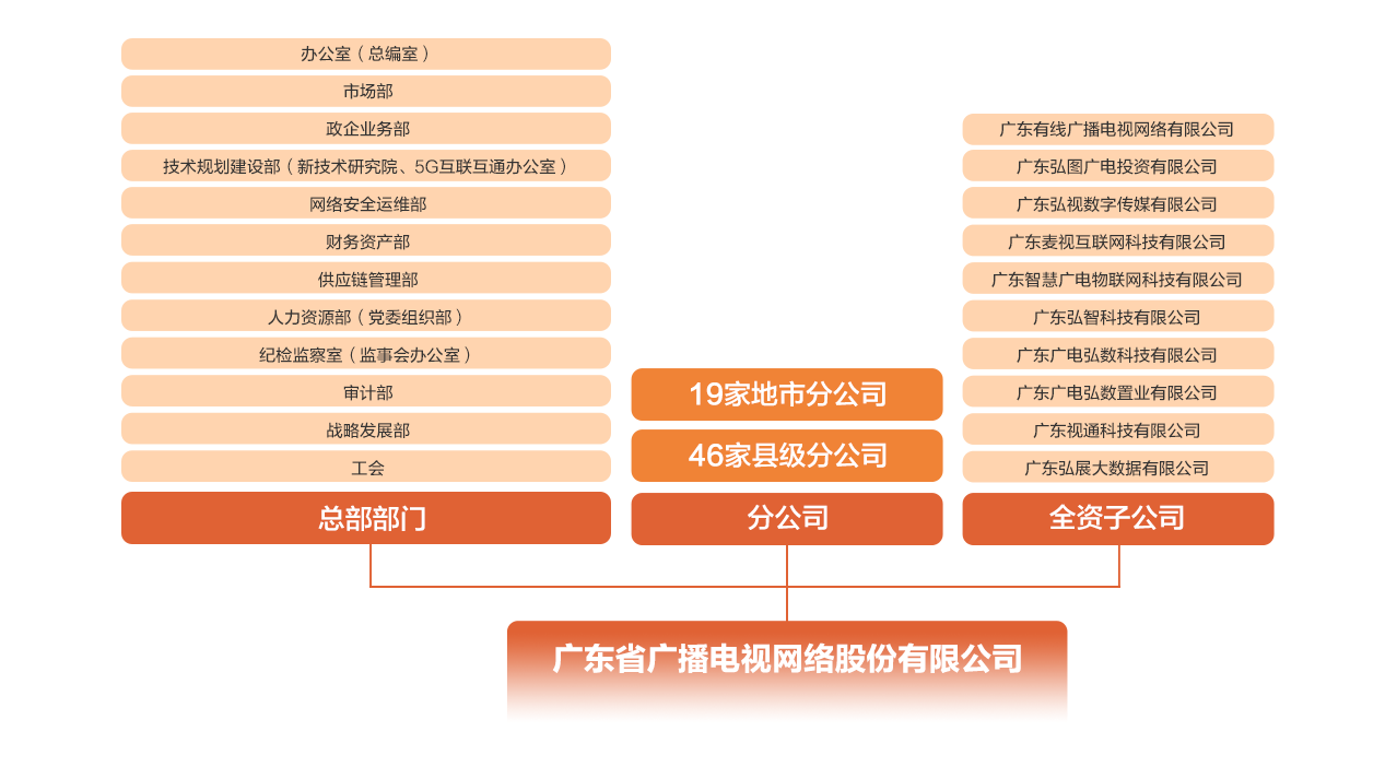 腾博汇官网家族-腾博汇官网官方网站