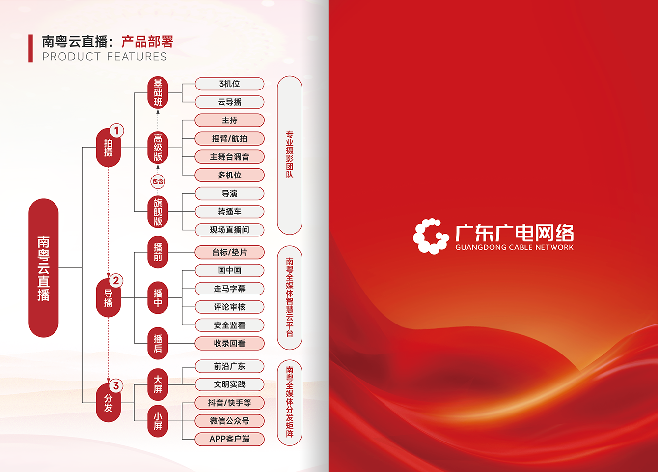 智慧党建-腾博汇官网官方网站